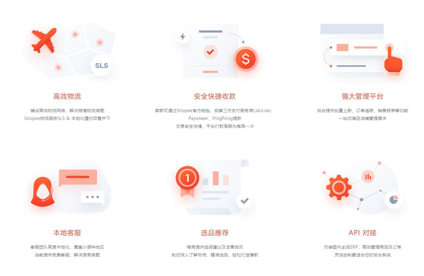 Shopee跨境-东南亚跨境电商贸易&成就每一種可能