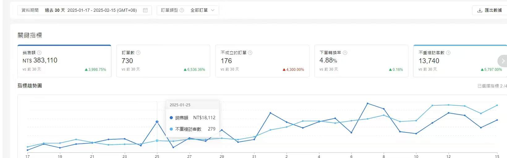 Shopee跨境-东南亚跨境电商贸易&成就每一種可能